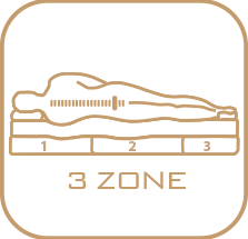 4-3-zone